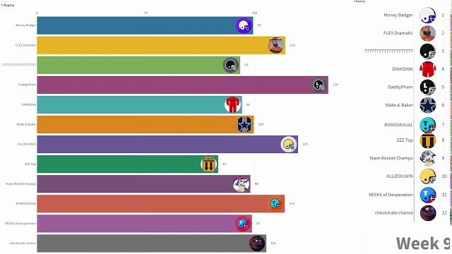 Regular season scoring